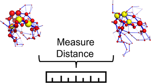 TOC graphic for Measuring Differences in Protein Allosteric Graphs Constructed via Molecular Dynamics Simulations